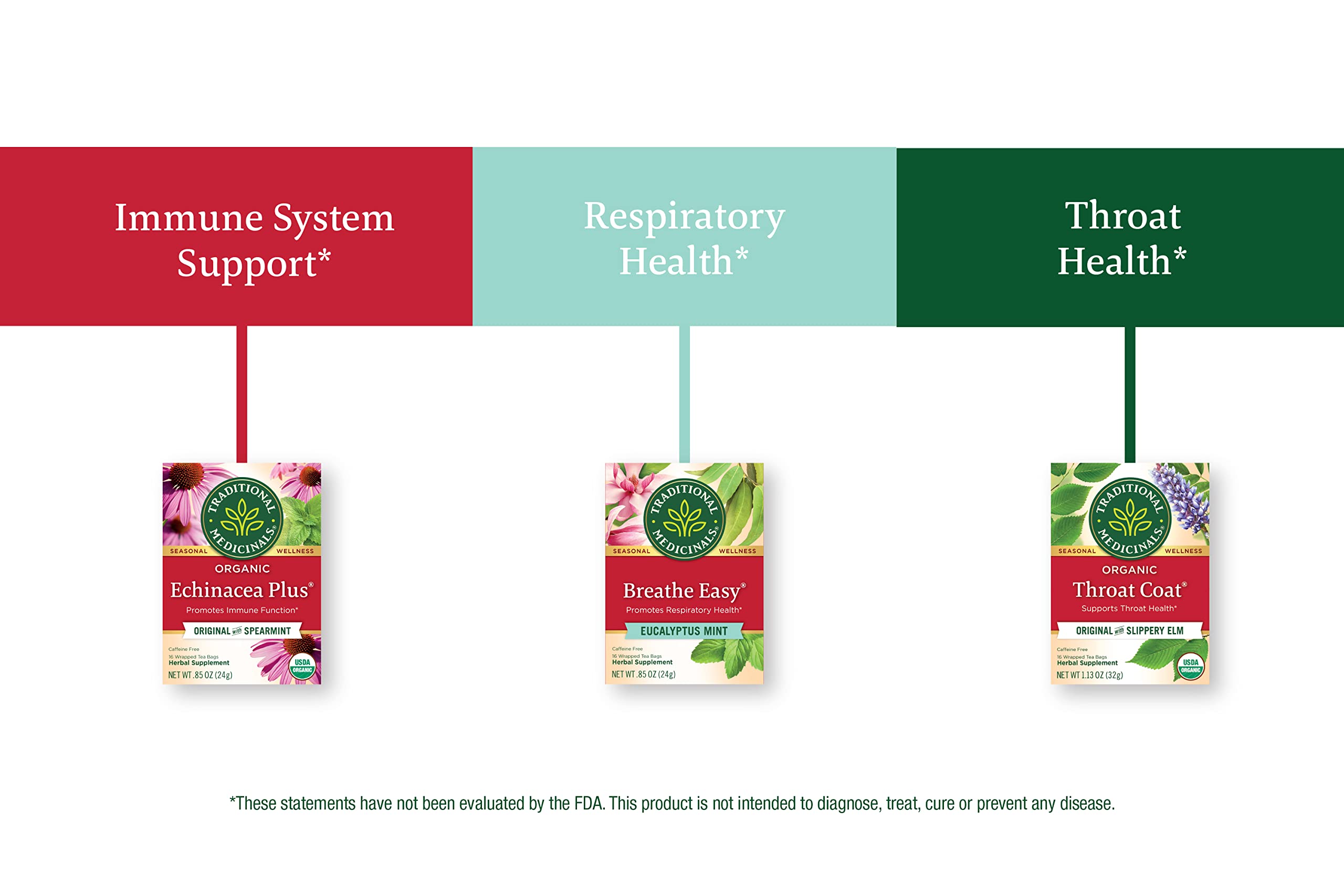 Traditional Medicinals Tea Organic Seasonal Care Variety Pack, Throat Coat, Echinacea, Breathe Easy with Eucalyptus to Support Respiratory Health, 96 Tea Bags, (6 Pack) - Image 5